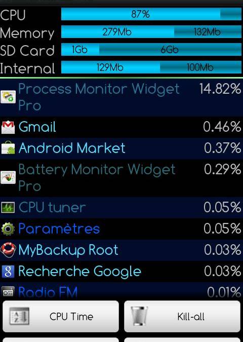 Process Monitor Widget/App for Android