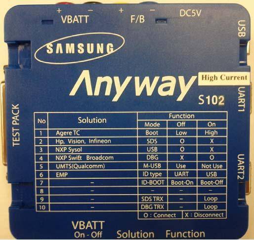 What is the Samsung Anyway Jig?