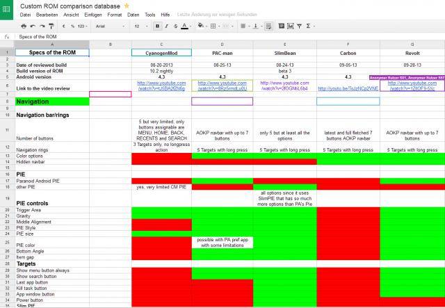 Custom ROM Feature Comparison Database
