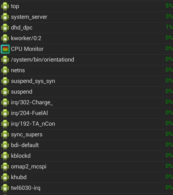 CPU Monitor Keeps Tabs on Per-App Processor Utilization