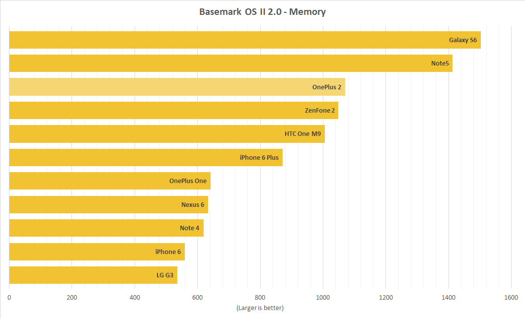 basemark_memory
