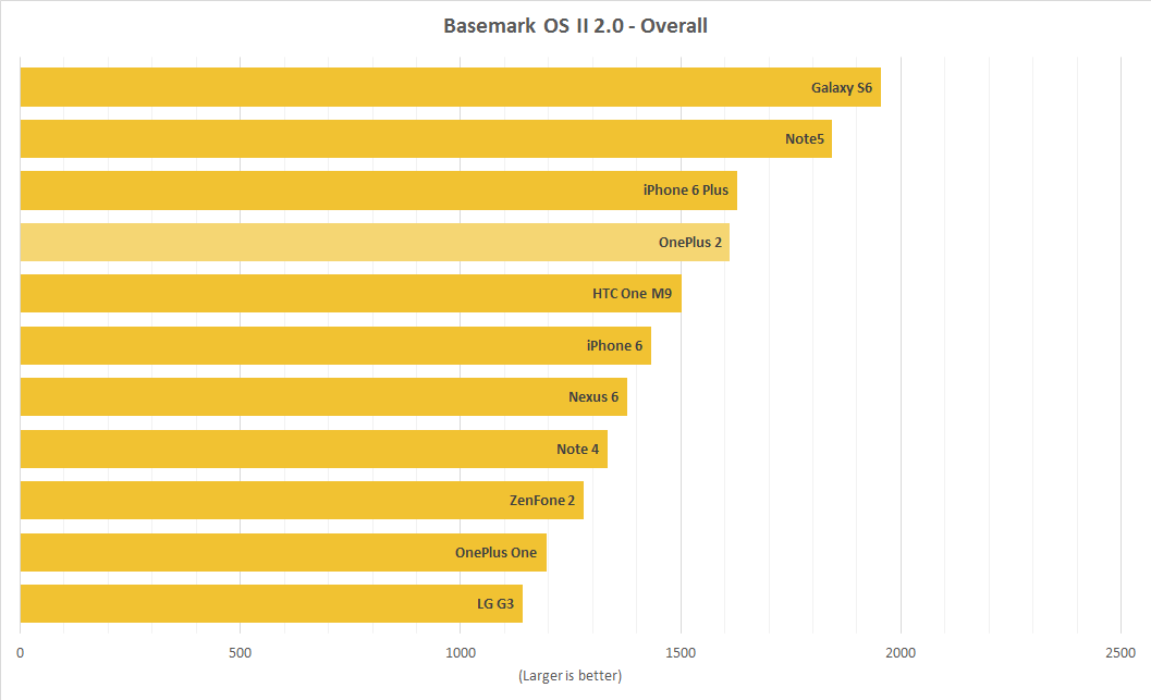 basemark_overall