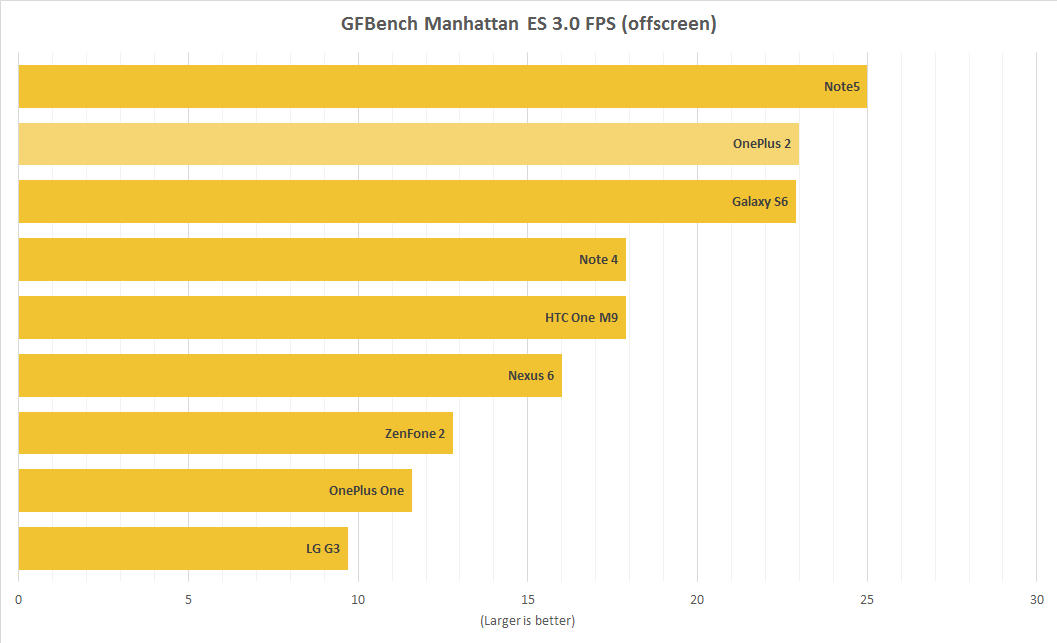 gfbench_offscreen