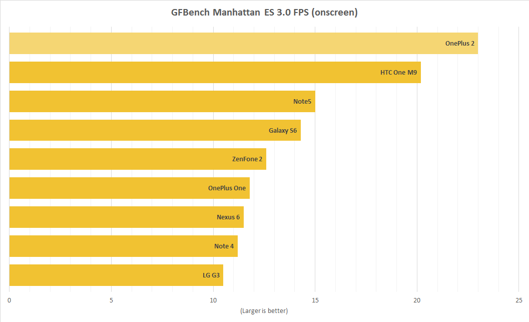 gfbench_onscreen