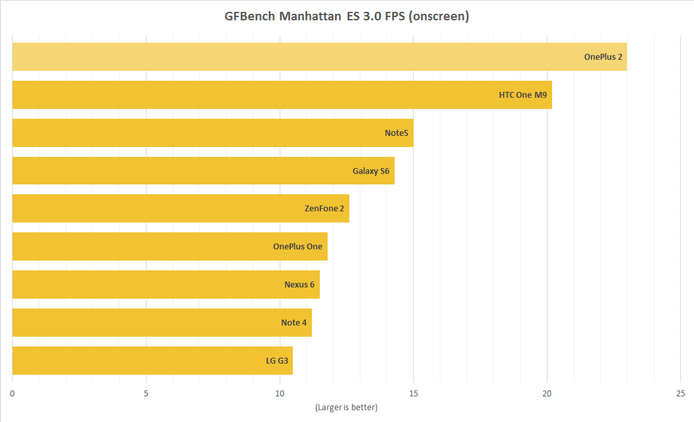 gfbench_onscreen