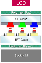 LCD schematic
