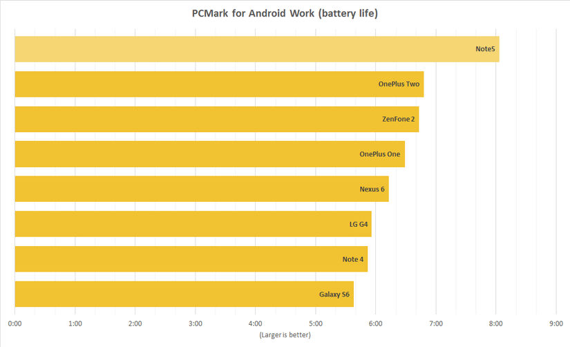 pcmark_battery