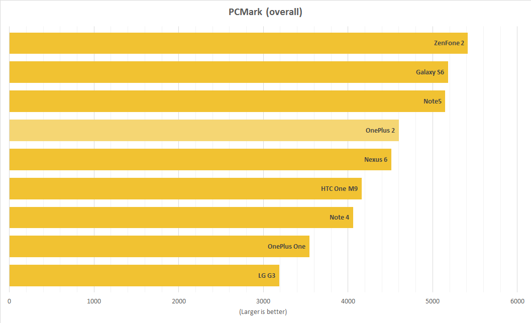pcmark_overall
