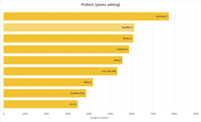 pcmark_photo