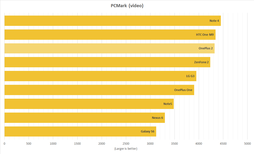 pcmark_video