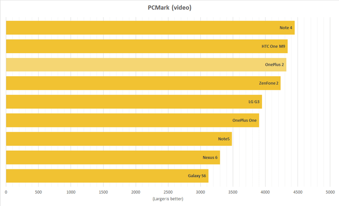pcmark_video