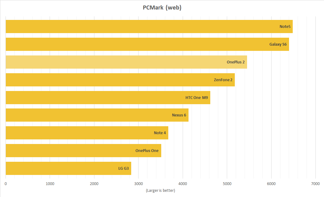 pcmark_web