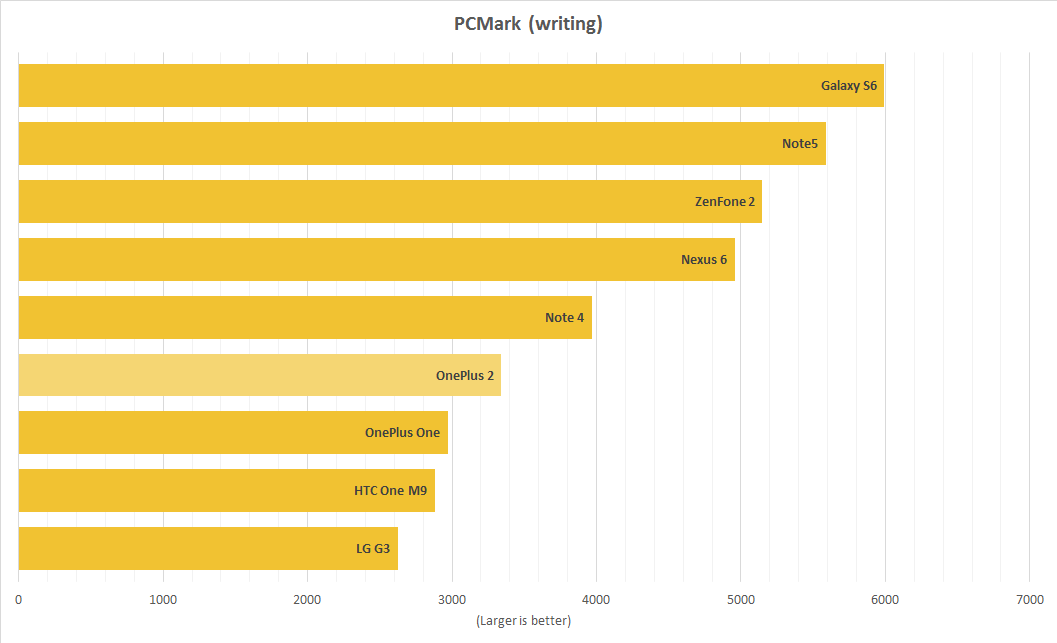 pcmark_writing