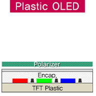 P-OLED schematic