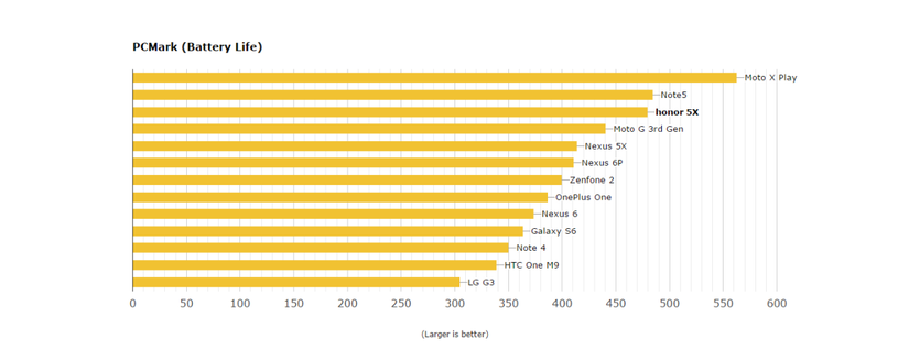 PCMark (Battery Life)