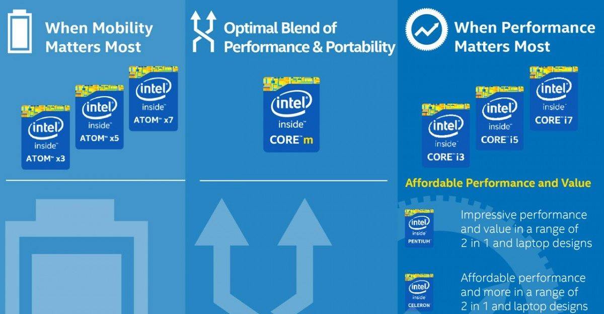 Intel_infographic