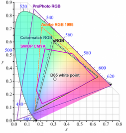colorspace