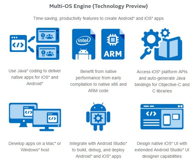 Intel's Multi-OS Engine Allows Developers to Create Native iOS or ...