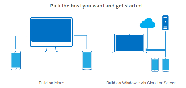 Intel's Multi-OS Engine Allows Developers to Create Native iOS or ...