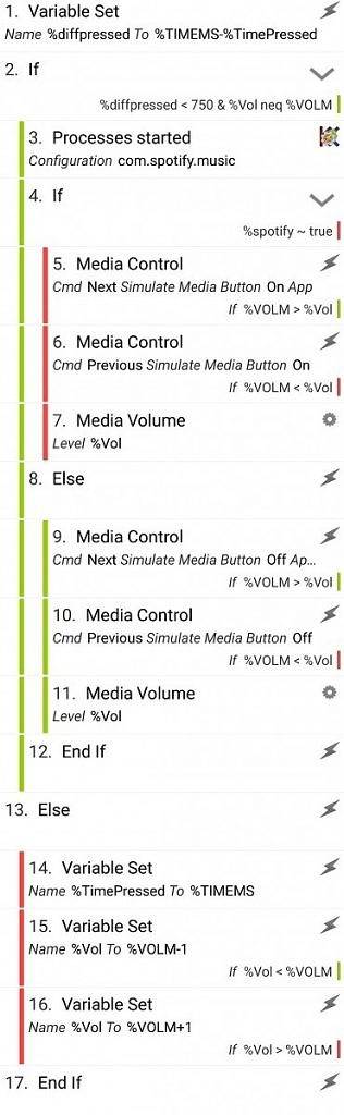 volume2