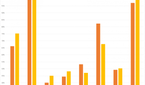 Geekbench 4 Comparison Multi Core Average