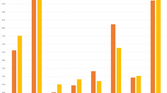 Geekbench 4 Comparison Multi Core Average