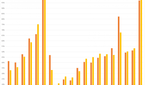 Geekbench 4 Comparison Multi Core Average Full Chart
