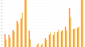 Geekbench 4 Comparison Multi Core Average Full Chart