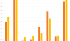Geekbench 4 Comparison Multi Core Best