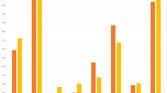 Geekbench 4 Comparison Multi Core Best