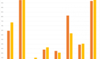 Geekbench 4 Comparison Multi Core Worst