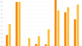 Geekbench 4 Comparison Single Core Average