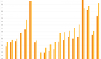 Geekbench 4 Comparison Single Core Average Full Chart