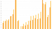 Geekbench 4 Comparison Single Core Average Full Chart