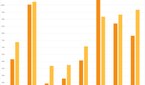 Geekbench 4 Comparison Single Core Best