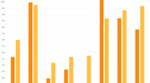Geekbench 4 Comparison Single Core Worst