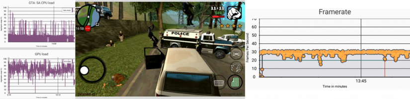 exynos_gtasa