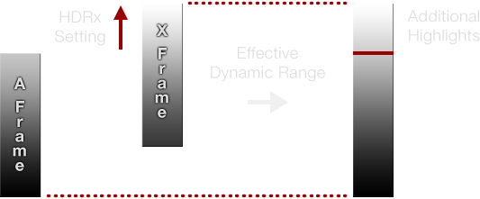 RED HDRx Demonstration