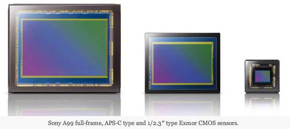 Sony Full Frame APS-C and 1/2.3&quot; Exmor CMOS Sensors