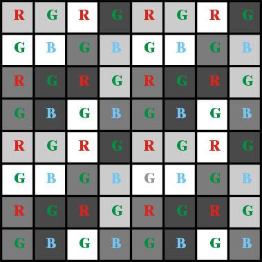 Spatially Varying Exposure SME HDR RGBG Example