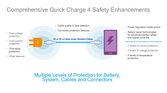 Comprehensive Quick Charge 4 Safety Enhancements