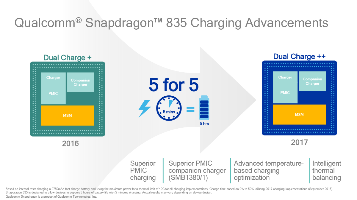 Qualcomm Snapdragon 835 Charging Advancements