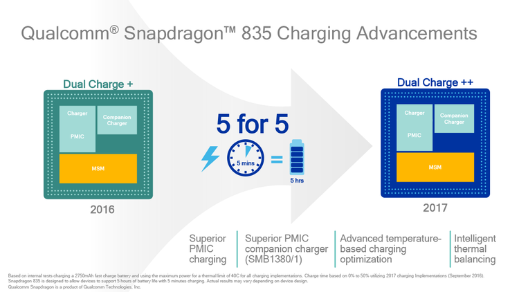 Qualcomm Snapdragon 835 Charging Advancements