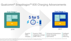 Qualcomm Snapdragon 835 Charging Advancements