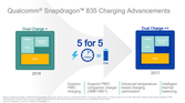 Qualcomm Snapdragon 835 Charging Advancements