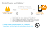 Quick Charge Methodology