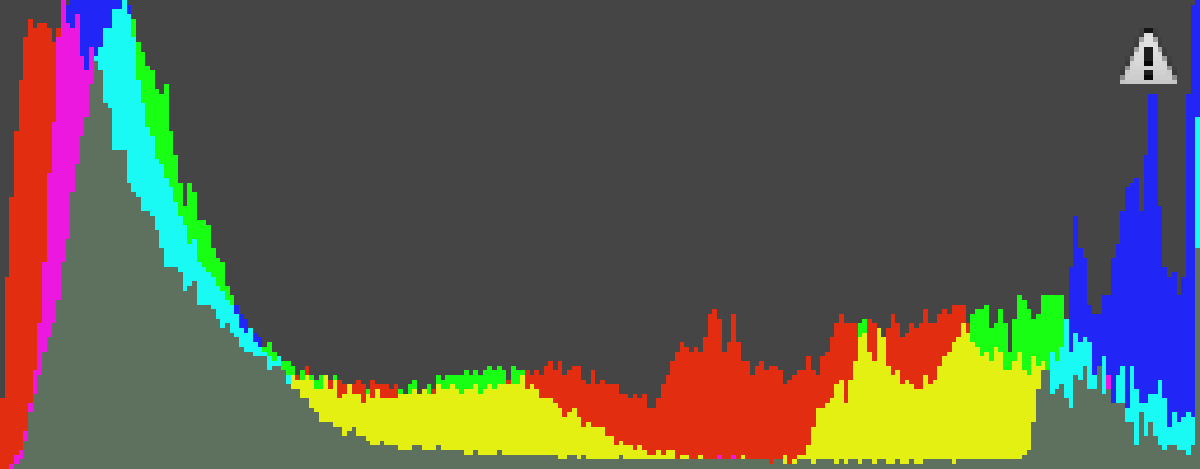 HTC 10 Histogram