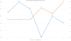 Ulefone Metal 3DMark Score Over Time