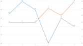 Ulefone Metal 3DMark Score Over Time