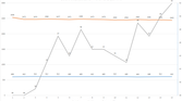 Ulefone Metal Geekbench Throttling Performance Over Time